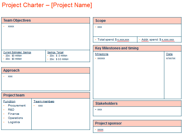 project-charter-template