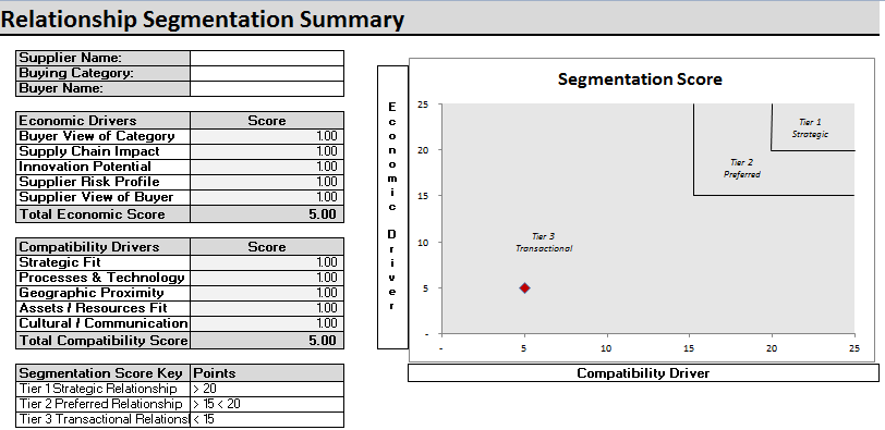 relationship-segmentation-template